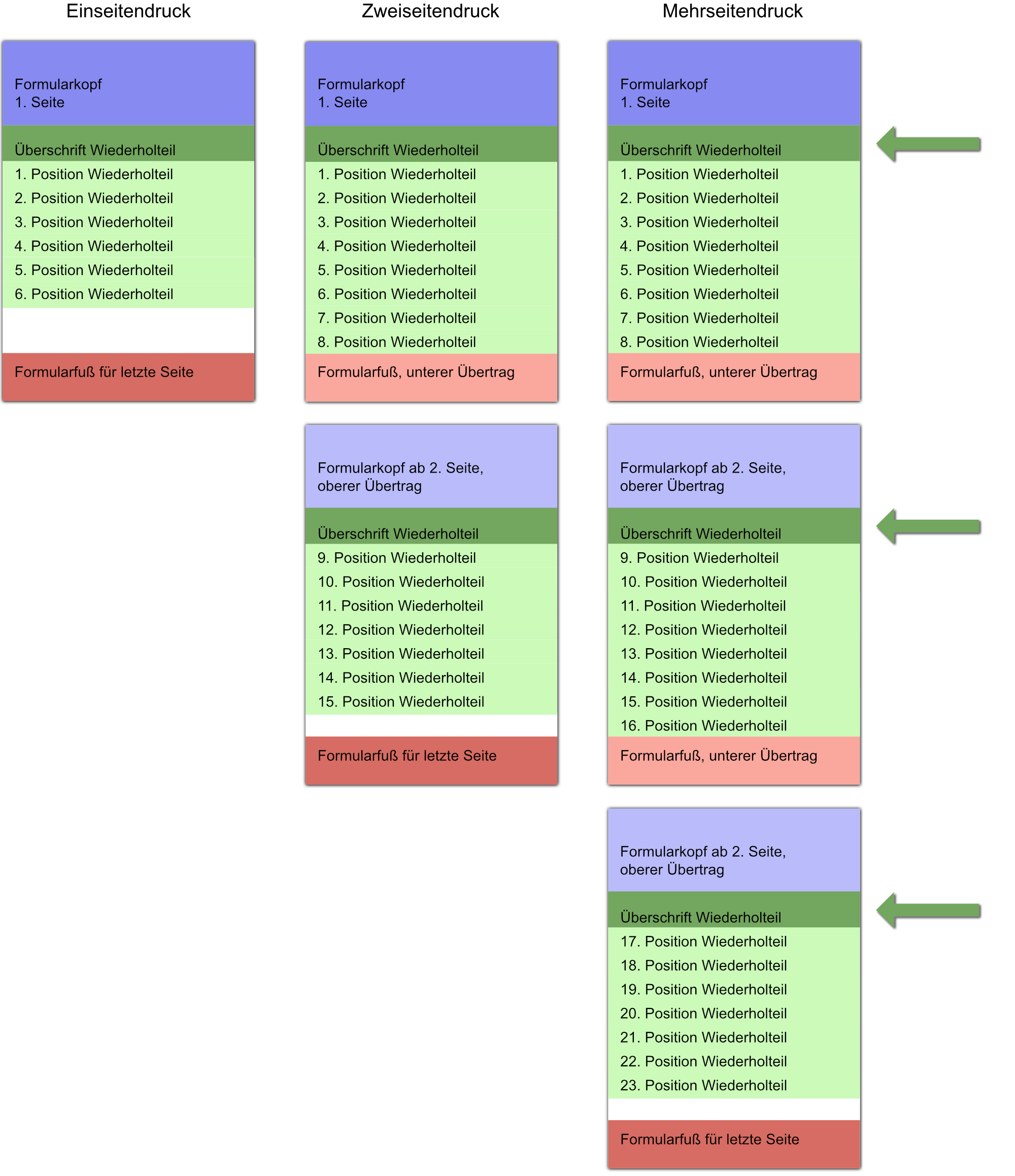 Wiederholteil für alle Seiten